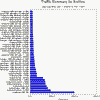 Incidents section