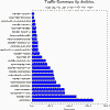 Stats section