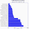 Stats section