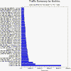 Incidents section