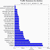 Stats section