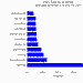 Stats section