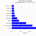 Stats section